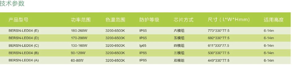 LED路燈120W技術(shù)參數(shù)