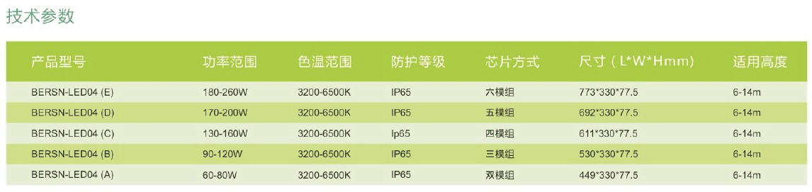 LED路燈150W技術(shù)參數(shù)