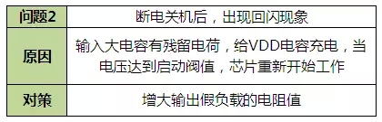 LED驅動電源解決方案