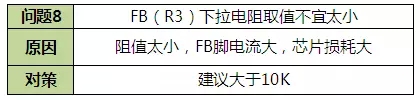 LED驅動電源問題