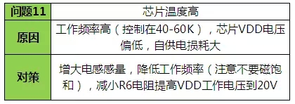 LED驅動電源故障方案