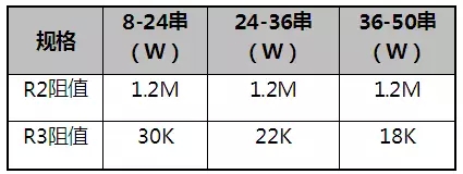 LED驅動電源電阻參數(shù)表