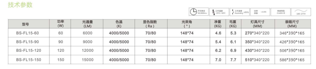 LED泛光燈參數(shù)表