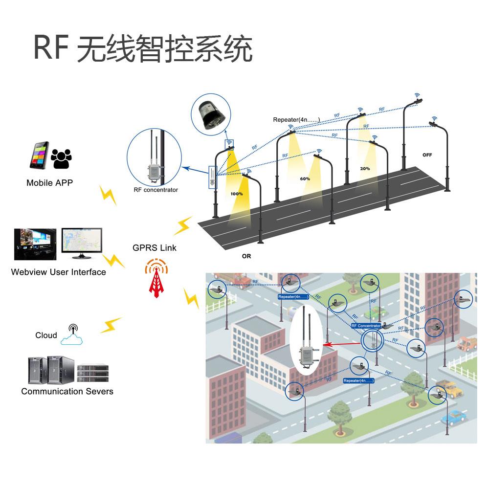 RF無線智能照明控制系統(tǒng)